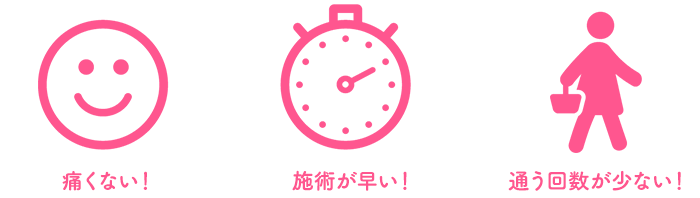痛くない！施術が早い！通う回数が少ない！
