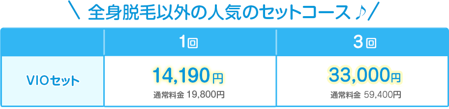 大人気の脱毛セットプラン