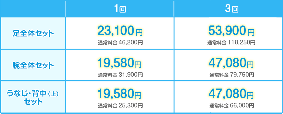 大人気の脱毛セットプラン